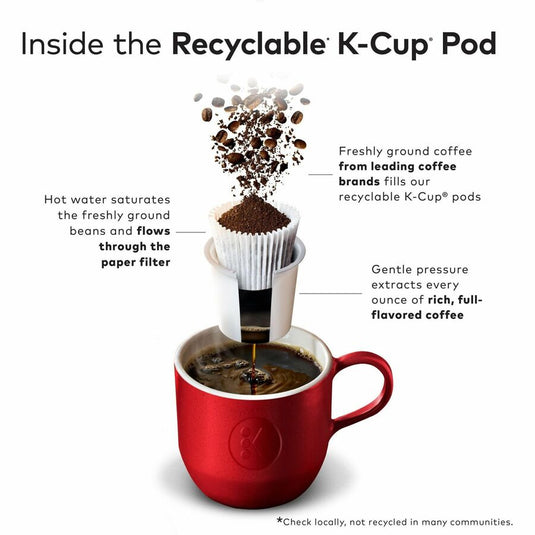 Green Mountain Coffee K-Cup, Pod Our Blend Keurig Single-Serve K-Cup Pods, Light Roast Coffee, 24 Count